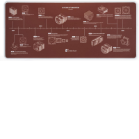 Noctua NP-DM3 20-Year Anniversary Desk Mat, 90x40cm (Brown) Noctua NP-DM3 20-Year Anniversary Desk Mat, 90x40cm (Brown)